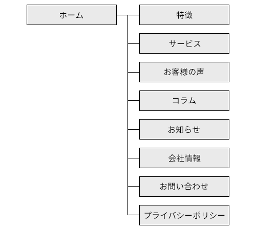 サイトマップ